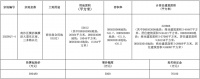 12632元/平起拍!横沥岛尖38亿再挂巨无霸商住地