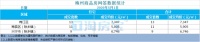 梅州每日楼市播报:2020年5月1日新房成交数据报告