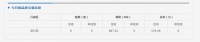 齐齐哈尔市北三区5月1日成交商品房8套