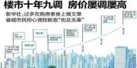 楼市十年九调,房价水涨船高!你却还在傻傻等暴跌?