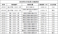 4月宜昌土地市场出让12宗地  西陵区再现1宗优质宅地