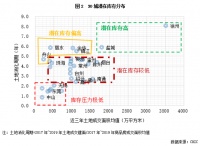 八成热点三四线潜在库存不高，但拿地仍需谨慎