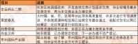 焦点情报站:莱茵春天将拍地!官曝宋村改造等9大旧改项目进展