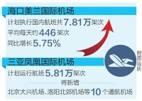 夏秋新航季启动 海航新开通海南进出港航线19条