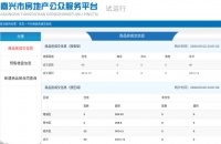 5月2日嘉兴市本级成交商品房共40套,其中住宅40套