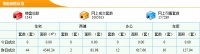 5月4日东莞新房成交44套 成交面积4546.24m²