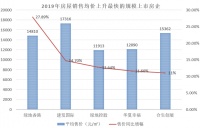 房价真跌了?大数据:去年四成上市房企销售均价跌了