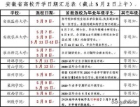 安徽14所高校公布返校时间 应届毕业生最早5月6日开学