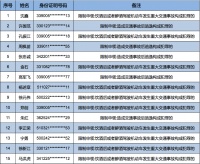 曝光!浙江45人因为这些行为被终生禁驾