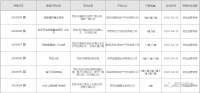 19盘取证!5个1.1-1.3万/㎡盘来了!2个2万/㎡+将