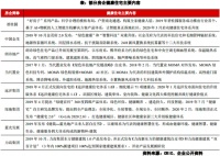 疫情之下,房企重新定义健康住宅