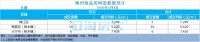 梅州每日楼市播报:2020年5月4日新房成交数据报告
