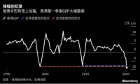 去年50万今年119人!香港痛失旅游“黄金周”