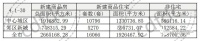 【上涨】4月成都房地产市场新建商品房供销数据出炉!
