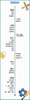 不想踩装修的坑,这6个步骤不能出错!