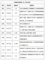 楼市政策朝令夕改的背后,是一系列两难困局