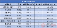 每日成交|5月4日新房成交24套,均价5023.29元/㎡