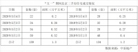 小长假北京二手房回暖 带看量大增、网签量恢复去年水平