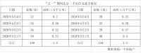 小长假北京二手房回暖 带看量大增、网签量恢复去年水平  在带