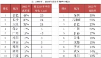 价值坍塌!2020年买房,这些地方我劝你直接放弃!