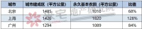 一夜净亏上百万,买老破小赌拆迁?难了!