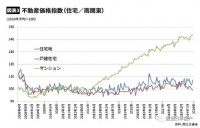 不到万不得已，今年千万不要卖房！