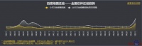 “五一”迁移大数据:东莞成迁入人口最多城市