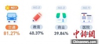 超8成 “90后”购房首要考虑交通 大理交通便利项目汇总!