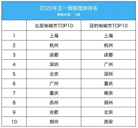 合肥这项指数跻身全国前五 五一报复性消费来了?