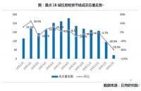 沟通个别业主降低租金，可促进市场稳健，资源配置更合理