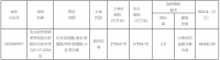 建发24.39亿元竞得上海市宝山区一宗居住用地 溢价率0.2%