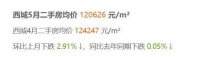 学区房最后的疯狂！上千万的老破小学区3小时抢光，还值得买吗？