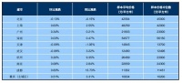 千万豪宅排队买、百亿地王又诞生、成交倍增！五维度解读4月楼市