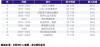 王刚：中国REITs三问