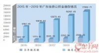 广东公积金累计缴存全国第一,用于租赁住房比重增加