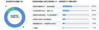 “后疫情”期,84%的人还是想买房!