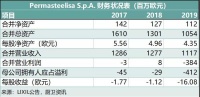 持续亏损，骊住集团出售子公司