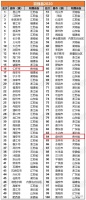 2020年中国县域经济百强榜发布 贵州两地上榜