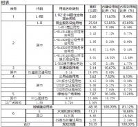 万宁日月湾日岛控规批后公布!将打造国际一流的休旅目的地