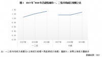 行业透视 | 三类三四线城市风险特征明显，需审慎拿地