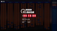 新华联·梦想城开盘当天劲销8.4亿,再掀西宁楼市狂澜!