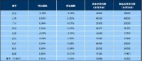 千万豪宅排队买、百亿地王、新房成交倍增!五大维度解读4月楼市