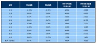 千万豪宅排队买 新房成交倍增!五维度解读4月楼市