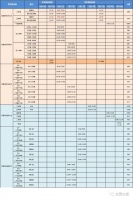 “神兽”归笼!东莞试点学校各年级学生错峰返校,速看时间安排!