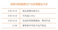 探访!北京二手房反弹 过户大厅有多火?