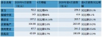 房企前4月销售同比普降 业内对后市谨慎乐观