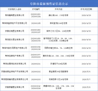 最新发布!阜阳10大楼盘拿预售证,开盘、加推正在进行中...