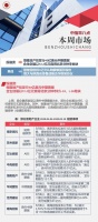 企业 | 恒隆发行40亿美元中期票据,合生72.2亿斩获北京分钟寺地块