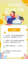 净利润比增57.01%!惠州光弘科技将拓展海外市场