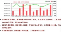 嘉涛湾——低密度住宅或成为新的需求趋势